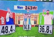 “बिहार में एनडीए की वापसी के संकेत, जन सुराज ने बदले समीकरण – मतदान खत्म, अब सबकी निगाहें नतीजों पर”