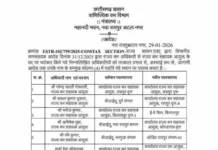 वाणिज्यिक कर विभाग में बड़ा प्रशासनिक फेरबदल, 16 अधिकारियों के तबादले