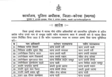 ब्रेकिंग — कोरबा जिले में बड़ा प्रशासनिक फेरबदल, कई थाना प्रभारियों समेत 14 पुलिसकर्मियों के तबादले