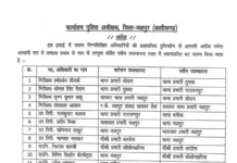पुलिस महकमे में बड़ा फेरबदल, कई थाना प्रभारी और अधिकारियों के तबादले