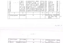 छत्तीसगढ़ के 7 प्रमोटेड IAS अधिकारियों को मिला बैच, DOPT ने जारी किया आदेश