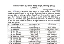 प्रशासनिक सर्जरी: 16 राजस्व निरीक्षकों का तबादला, कलेक्टर अजित बसंत का आदेश जारी