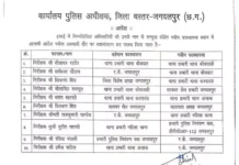 पुलिस विभाग में बड़ा फेरबदल, 10 थाना प्रभारियों के तबादले