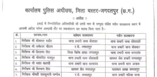 पुलिस विभाग में बड़ा फेरबदल, 10 थाना प्रभारियों के तबादले