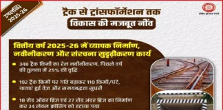 दक्षिण पूर्व मध्य रेलवे ने रचा विकास का नया अध्याय, ट्रैक नवीनीकरण से लेकर यात्री सुविधाओं तक बड़े सुधार