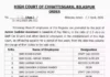 बिलासपुर हाई कोर्ट रजिस्ट्री में 25 कर्मचारियों को पदोन्नति, कनिष्ठ न्यायिक सहायक बने
