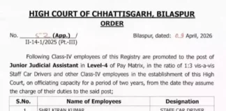 बिलासपुर हाई कोर्ट रजिस्ट्री में 25 कर्मचारियों को पदोन्नति, कनिष्ठ न्यायिक सहायक बने