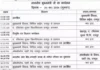 मुख्यमंत्री विष्णु देव साय का व्यस्त कार्यक्रम, नियुक्ति पत्र वितरण और SBI शाखा उद्घाटन में होंगे शामिल