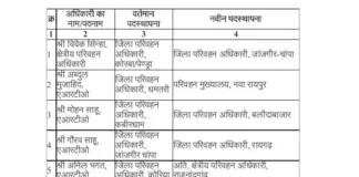 परिवहन विभाग में बड़ा फेरबदल, 20 जिलों के अधिकारियों के तबादले