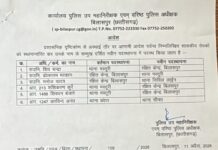 पुलिस पर गिरी गाज: ढाबा संचालक से वसूली के आरोप में एएसआई समेत तीन जवान लाइन अटैच