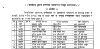 कमिश्नरेट में बड़ा प्रशासनिक फेरबदल, 136 पुलिसकर्मियों का तबादला
