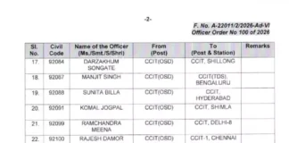 CBDT ने किए 57 आयकर अधिकारियों के तबादले, संजीव कुमार बने छत्तीसगढ़ के नए मुख्य आयकर आयुक्त