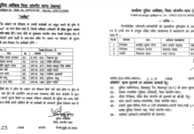 पुलिस विभाग में बड़ा फेरबदल, थाना प्रभारी बदले… अवैध रेत खनन रोकने बनी स्पेशल टास्क फोर्स