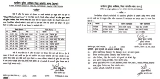पुलिस विभाग में बड़ा फेरबदल, थाना प्रभारी बदले… अवैध रेत खनन रोकने बनी स्पेशल टास्क फोर्स
