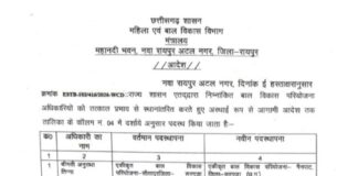 महिला एवं बाल विकास विभाग के परियोजना अधिकारियों का बड़ी संख्या में तबादला आदेश जारी
