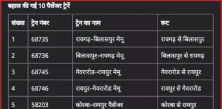 रेल यात्रियों के लिए बड़ी राहत: दक्षिण पूर्व मध्य रेलवे ने बहाल कीं 86 ट्रेनें, रद्दीकरण का फैसला वापस