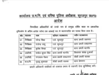 पुलिस विभाग में बड़ा फेरबदल, तीन थाना प्रभारियों समेत सात अधिकारियों के तबादले…