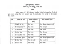 छत्तीसगढ़ पुलिस में बड़ा फेरबदल, 61 निरीक्षकों को मिली नई तैनाती