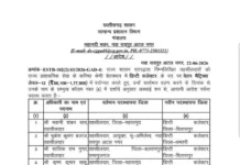 12 तहसीलदार बने डिप्टी कलेक्टर, राज्य सरकार ने जारी किए पदोन्नति आदेश…