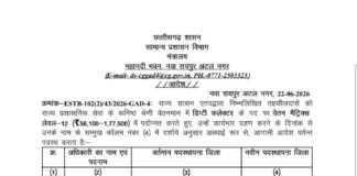 12 तहसीलदार बने डिप्टी कलेक्टर, राज्य सरकार ने जारी किए पदोन्नति आदेश…