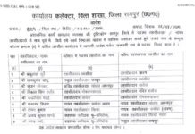 CG BREAKING: तहसीलदारों का तबादला, कलेक्टर ने जारी किया आदेश…