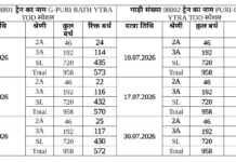 रथयात्रा पर यात्रियों को राहत: दक्षिण पूर्व मध्य रेलवे चला रहा स्पेशल ट्रेनें, खाली बर्थ का उठाएं लाभ