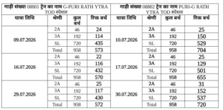 रथयात्रा पर यात्रियों को राहत: दक्षिण पूर्व मध्य रेलवे चला रहा स्पेशल ट्रेनें, खाली बर्थ का उठाएं लाभ
