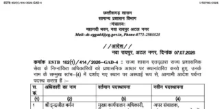 छत्तीसगढ़ में प्रशासनिक फेरबदल, 19 अधिकारियों के तबादले; कई नगर निगमों को मिले नए आयुक्त