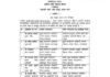 आदिम जाति विकास विभाग में बड़ा फेरबदल, 33 अधिकारियों के तबादले; 15 दिन में जॉइनिंग के निर्देश