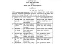 आदिम जाति विकास विभाग में बड़ा फेरबदल, 33 अधिकारियों के तबादले; 15 दिन में जॉइनिंग के निर्देश