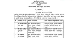 आदिम जाति विकास विभाग में बड़ा फेरबदल, 33 अधिकारियों के तबादले; 15 दिन में जॉइनिंग के निर्देश