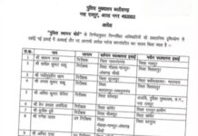 पुलिस विभाग में बड़ा प्रशासनिक फेरबदल, 10 अधिकारियों के तबादले के आदेश जारी…