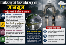 छत्तीसगढ़ में फिर सक्रिय हुआ मानसून, कई इलाकों में बारिश के आसार; कोरबा में भी बदला मौसम का मिजाज
