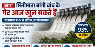 मिनीमाता बांगो बांध में 93 फीसदी से अधिक जलभराव, आज खोले जा सकते हैं गेट