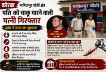 कोरबा: चाकू से लगी चोट के बाद युवक की मौत, पत्नी गिरफ्तार; पुलिस जांच में हत्या का खुलासा