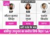 बांकीपुर में प्रशांत किशोर का ‘महाविजय’ की ओर कदम, 18वें राउंड तक 10 हजार से अधिक वोटों की बढ़त बरकरार