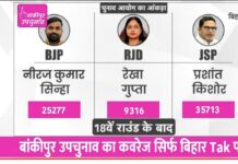 बांकीपुर में प्रशांत किशोर का ‘महाविजय’ की ओर कदम, 18वें राउंड तक 10 हजार से अधिक वोटों की बढ़त बरकरार