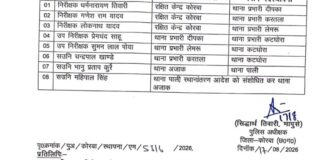 कोरबा पुलिस में बड़ा फेरबदल, 8 अधिकारियों की नई पदस्थापना