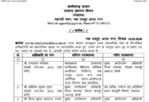 प्रशासनिक कामकाज में फेरबदल, कई अधिकारियों को मिली नई जिम्मेदारी और नई पदस्थापना