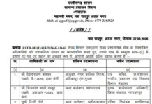 छत्तीसगढ़ में प्रशासनिक फेरबदल, 6 अफसरों के तबादले ,सामान्य प्रशासन विभाग ने जारी किया आदेश, दिप्ती गौते को मिली CGPSC परीक्षा नियंत्रक की अहम जिम्मेदारी