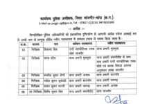 जांजगीर-चांपा पुलिस में बड़ा फेरबदल, 6 अधिकारियों को मिली नई जिम्मेदारी