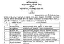 वन विभाग में बड़ा प्रशासनिक फेरबदल, 18 रेंजर बने सहायक वन संरक्षक