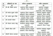 आबकारी विभाग में बड़ा फेरबदल, 167 अधिकारी-कर्मचारियों के तबादले; 6 प्रोबेशनरी अफसरों को मिली पोस्टिंग