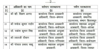 आबकारी विभाग में बड़ा फेरबदल, 167 अधिकारी-कर्मचारियों के तबादले; 6 प्रोबेशनरी अफसरों को मिली पोस्टिंग